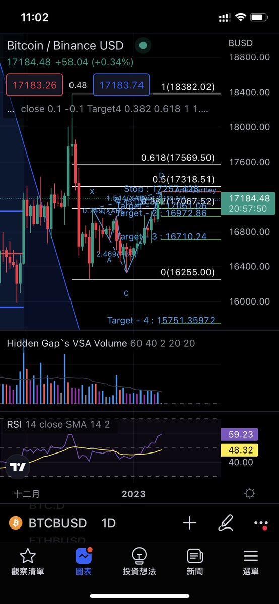 牛又回了吗？ 哈哈哈
不确定 再看看 我会空