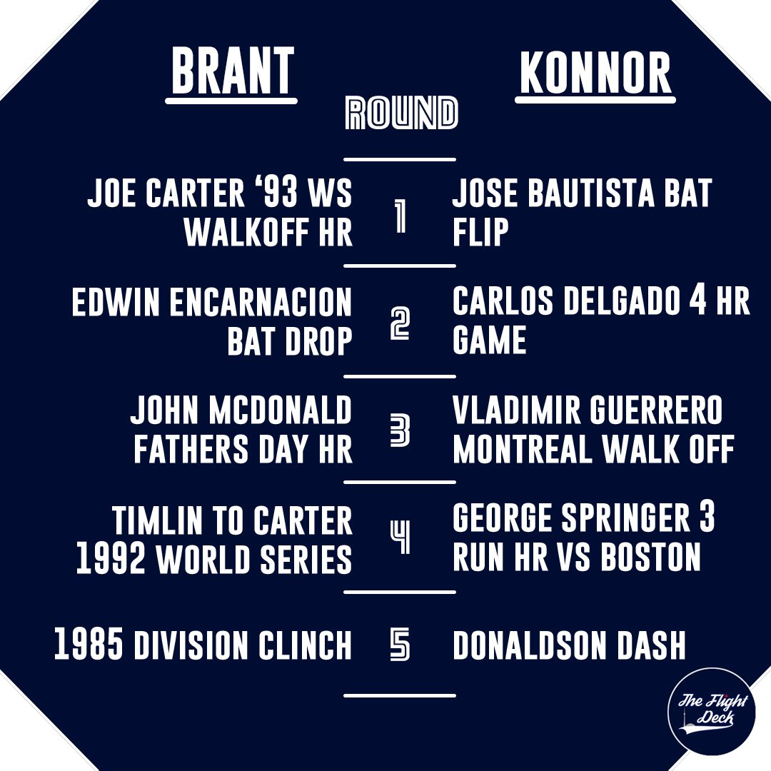 TheFlightDeck_'s tweet photo. What was the biggest moment in #BlueJays history? The guys drafted their top five in the latest episode https://t.co/R88vWnrdlu