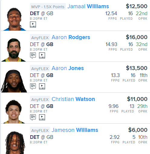 BrettsTailgate's tweet photo. NFL DFS - FanDuel "Single Game Showdown" DET @ GB Lineup - 1/8/23 - 8:20pm
Free Team/Link: https://t.co/oST77FUYLo
GPP Lineup Tongiht!
J. Williams (MVP)
A. Rodgers, A. Jones, & C. Watson!
Good Luck!
@SportsChatPlace @PickDawgz
#DFS #FanDuel #NFL #TENvsJAC https://t.co/JAGWJ7CeNM