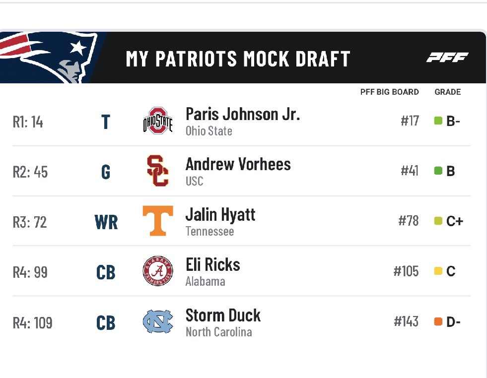 rudman on Twitter "A+"