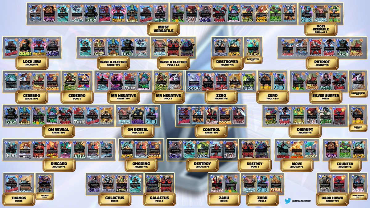 ACozyGamer's tweet photo. January 2023 Token Shop Buyers Guide:

I wanted to create something you could come back to as cards pop into your shop! 

This is from my latest video where I cover all my major points to consider before spending Snap's rarest resource! @MARVELSNAP #MarvelSnap 
Video Below ⤵️ https://t.co/wvyfalNlMV