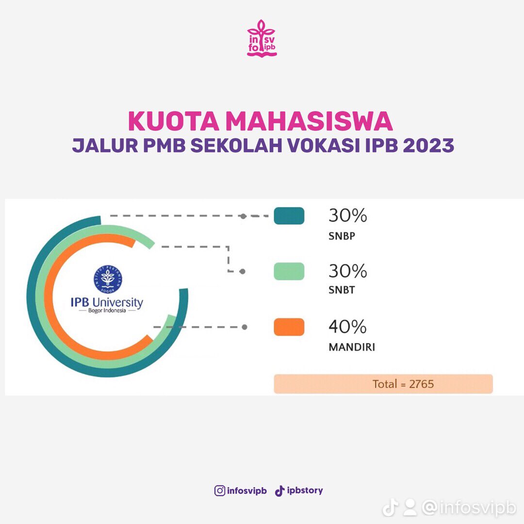 infosvipb's tweet photo. UPGRADE D4 : JALUR USMI DITIADAKAN?
Setelah resmi diupgrade menjadi D4 tentu akan ada perubahan dalam proses seleksi penerimaan mahasiswa baru Sekolah Vokasi IPB.
Apa aja sih yang berubah?
#usmi #usmiipb #ipb #ipbuniversity #svipb #vokasiipb #sekolahvokasiipb https://t.co/yMM7LPSvuu