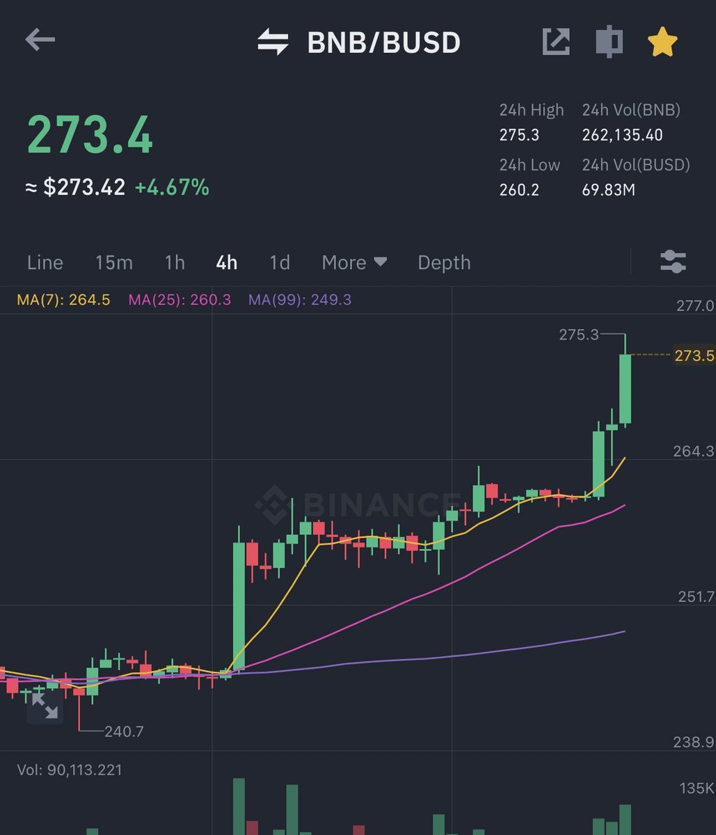I love how <a href="/cz_binance/">CZ 🔶 BNB</a> is dealing with fudders. 

If you are doing it right. Let them fud #GroveGreenArmy 😉
