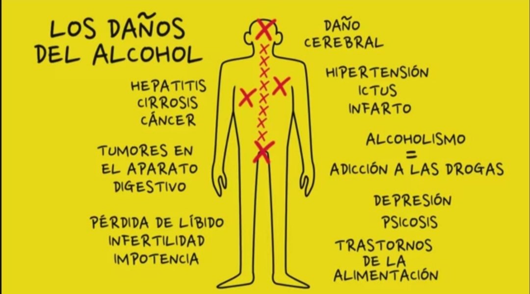 Adrian_sillo1's tweet photo. Estos datos son interesantes para los que tomamos un poquis https://t.co/Qykr3MJAn6