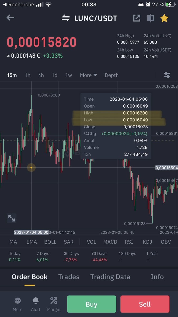 fleurialcom's tweet photo. $LUNC #TargetCompleted for 0.000155 level. Waiting to break this 0.00016 level in a few hours after many attempts. #lunc #LUNACLASSIC #LUNCCOMUNNITY https://t.co/Z965Df79XG