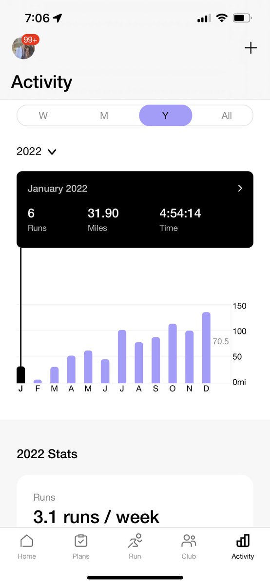 DBrianBlank's tweet photo. One week down and fifty one to go: starting this year with a week ๐โโ๏ธ stronger than last year or week, including more than I logged last January, but the key to a great year is always #consistency & #persistence! Hoping the trend continues & 2023 has more than 2022! #RunningStart https://t.co/wKDW8xXdAs