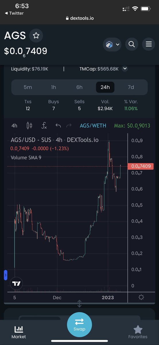 CryptoMug420's tweet photo. @JakeGagain @jammathehamma1 @VoltInuOfficial @ianheinischmma Next Call??….
Check out #GAMBLERSHIBA $AGS 🚀
#Metaverse #Casino #LVM 🎰:-

4 Tier Lottery 💵 
12 ⬆️ #P2E Games ♠️♦️♣️❤️
New Game #BACCARAT 🔥 
10 Partners

KYC AUDIT ☑️ 

#ETH #100X #GameFi

https://t.co/9W1Pl1NuEg

@Gshiba_World on #ARBITRUM

https://t.co/YcR5kAg9EC https://t.co/jGuDs49xnv