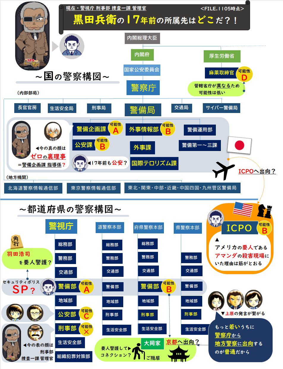 内 調 と は