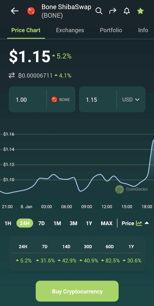 ToxicGoldGaming's tweet photo. $BONE up 82.5% in the last 60 days! 👀👀🔥🔥 42.9% in the last 14 days and 5.2% in the last 24h. #Shibarium #SHIB23 #SHIBARMY #SHIB https://t.co/iNiE2VKSy2