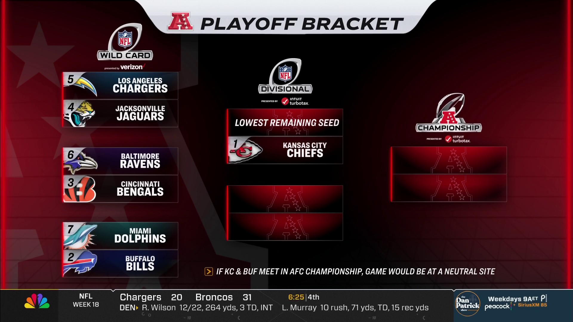 nfl afc playoff bracket