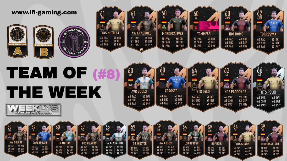 🟣 IFL TEAM OF THE WEEK #8 ⚫

Herzlichen Glückwunsch an alle Spieler die sich sich mit ihren Leistungen dafür empfohlen haben. 
Die ersten Spieler erreichen die silberne Karte. 

- Backenhalten
- BTS Poldi
- True 6GILI9 (letzte Woche/Karte wird nachgeliefert) 

IFL Management
