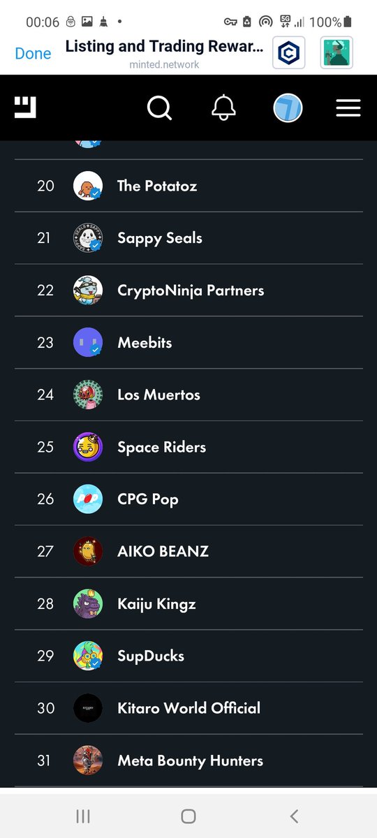 keithymc8818's tweet image. Another day of rewards @AikoSociety courtesy @MintedNetwork with our #AIKOBeanz collection we&apos;ve had shoutout outs all week from @StocktwitsNFTs for no 1 and now we are battling #ETHNFTs gonna be a task but let&apos;s get this done imagine a #cronft number 1 global come help #crofam