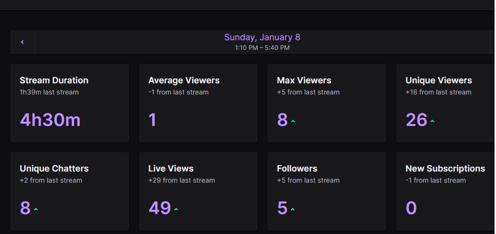 babybelletv's tweet image. :) This is much better than what I had imagined my head before going live #StreamSummary #Twitch