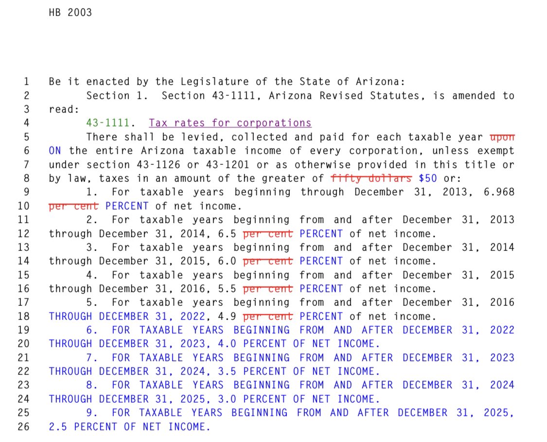 Email AZLD1 House member Quang Nguyen right now and tell him to vote NO on HB2003. (Selina Bliss’ email address isn’t available until tomorrow.

QNguyen@azleg.gov

Cc: @YavapaiDems @CoconinoDems