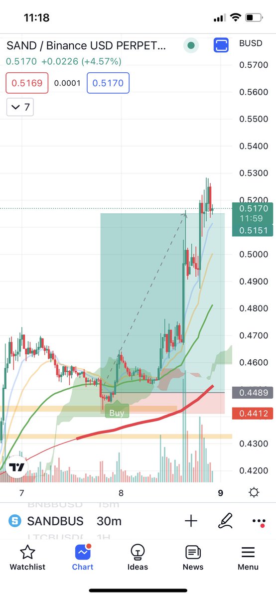 jumbopptrader's tweet photo. $SAND 🚀🚀🚀 https://t.co/AJhyQNdJuI