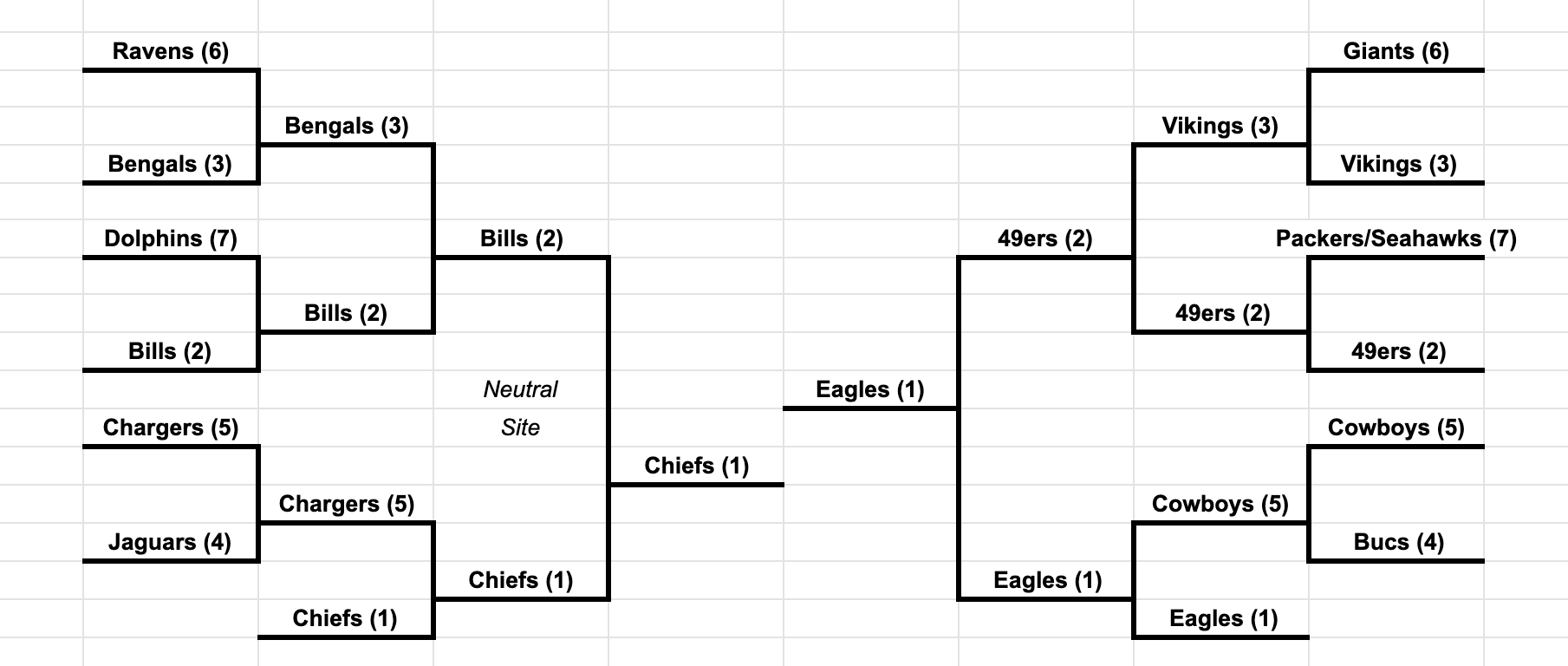 nfl playoff bracket by year