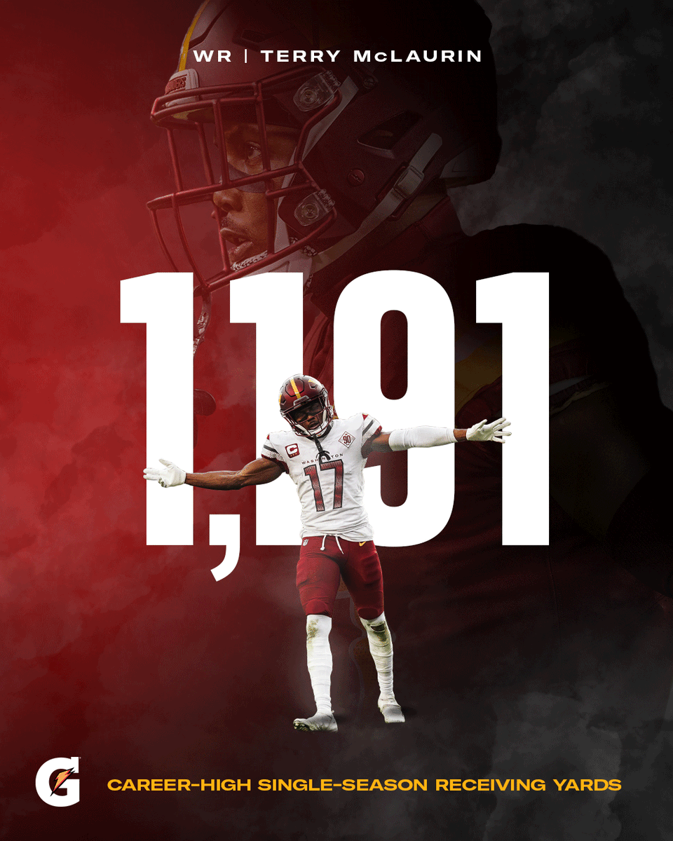 What a year for <a href="/TheTerry_25/">Terry McLaurin</a> 👏

<a href="/Gatorade/">Gatorade</a> | #HTTC