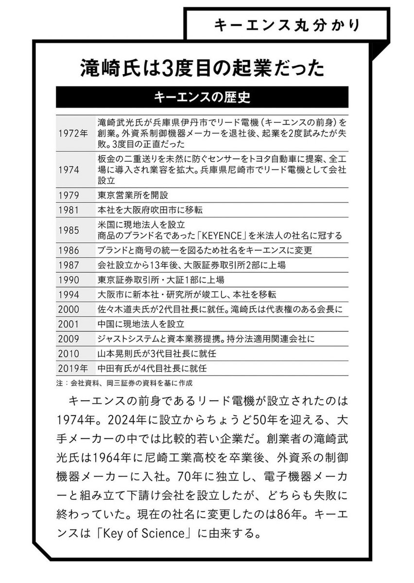 高野秀敏/ベンチャー転職/エンジェル投資家/M&A on Twitter