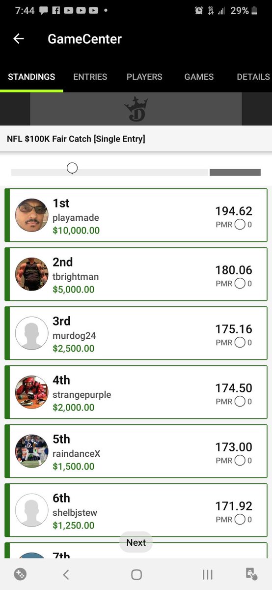 slickdarullaaa's tweet photo. Nice day by Playamade. $27.5K on $29 in entries. And those were just the contests I'm in w him. Lucky bastard
Fuck NFL DFS
#NFL22 https://t.co/HyVFzoI9C2