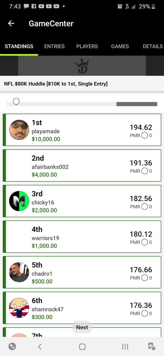 slickdarullaaa's tweet photo. Nice day by Playamade. $27.5K on $29 in entries. And those were just the contests I'm in w him. Lucky bastard
Fuck NFL DFS
#NFL22 https://t.co/HyVFzoI9C2