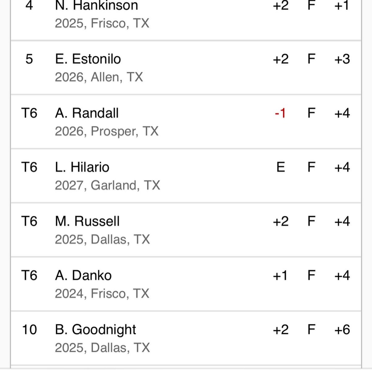 Miles Russell tweet media