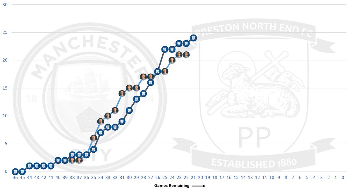 Erling Haaland v Preston North End tweet media