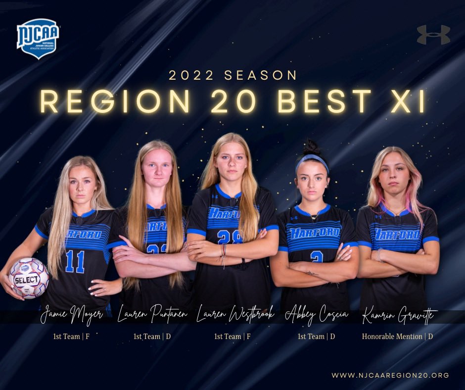 Congrats to our 5 All-Region reps! #1Harford
