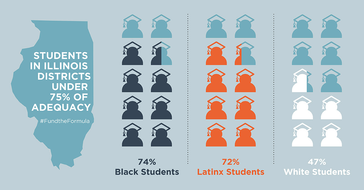 Funding EBF with at least $550M in additional dollars in FY24 is the best way for the state to address systemic inequities in education <a href="/GovPritzker/">Governor JB Pritzker</a> #FundtheFormula