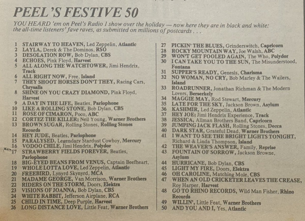 DavidSchmid1's tweet photo. If you want a snapshot of the impact of #punk, all you have to do is compare these 2 versions of John Peel's Festive Fifty. On the left, the one printed in Sounds Magazine in January 1977; on the right, the one printed in January 1980. (h/t @SoundsClips). #JohnPeel #festivefifty https://t.co/iLrB4tIDBR