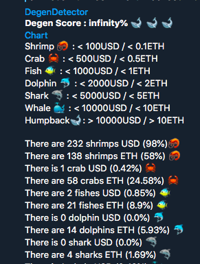 Degen_Detector's tweet photo. POV - you are currently using DegenDetector Telegram Bot 👇

Join us on Telegram and start to use @Degen_Detector_bot NOW! ✅

https://t.co/ySGHOt8gOe

$DD $ETH https://t.co/KdfyQxubgg