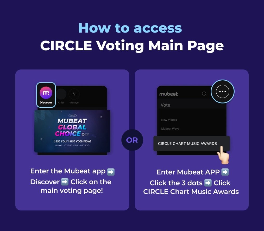 01Btsxarmy1's tweet photo. Don't forget to collect Circle Voting Tickets for Mubeat Global Choice Awards today!

🎟 1 account = 15 voting tickets/day
🎟 1 device = 50 voting tickets/day
✅️ DON'T DROP ALL TICKETS. Vote with EXPIRE TICKETS ONLY

🔗: https://t.co/qWKj2p6pwP
❓️: https://t.co/SpJZfTNClp https://t.co/lMgPByZlG0