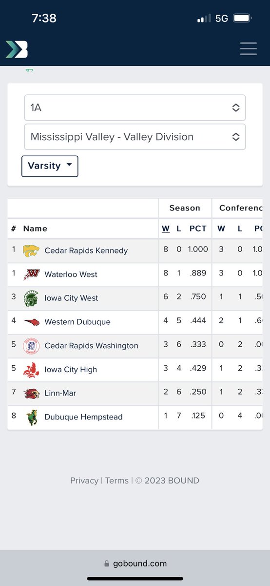 HoopsRam's tweet photo. The MVC Division standings coming into today. https://t.co/A7r90yO1dC