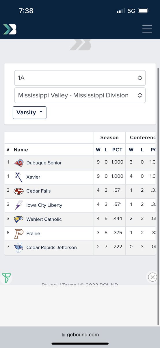 HoopsRam's tweet photo. The MVC Division standings coming into today. https://t.co/A7r90yO1dC