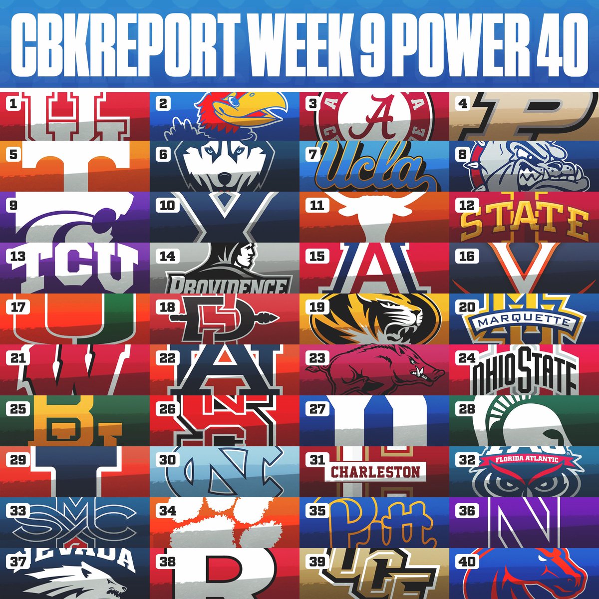 Parker Hamann on Twitter "College Basketball Power Rankings Week 9🏀"