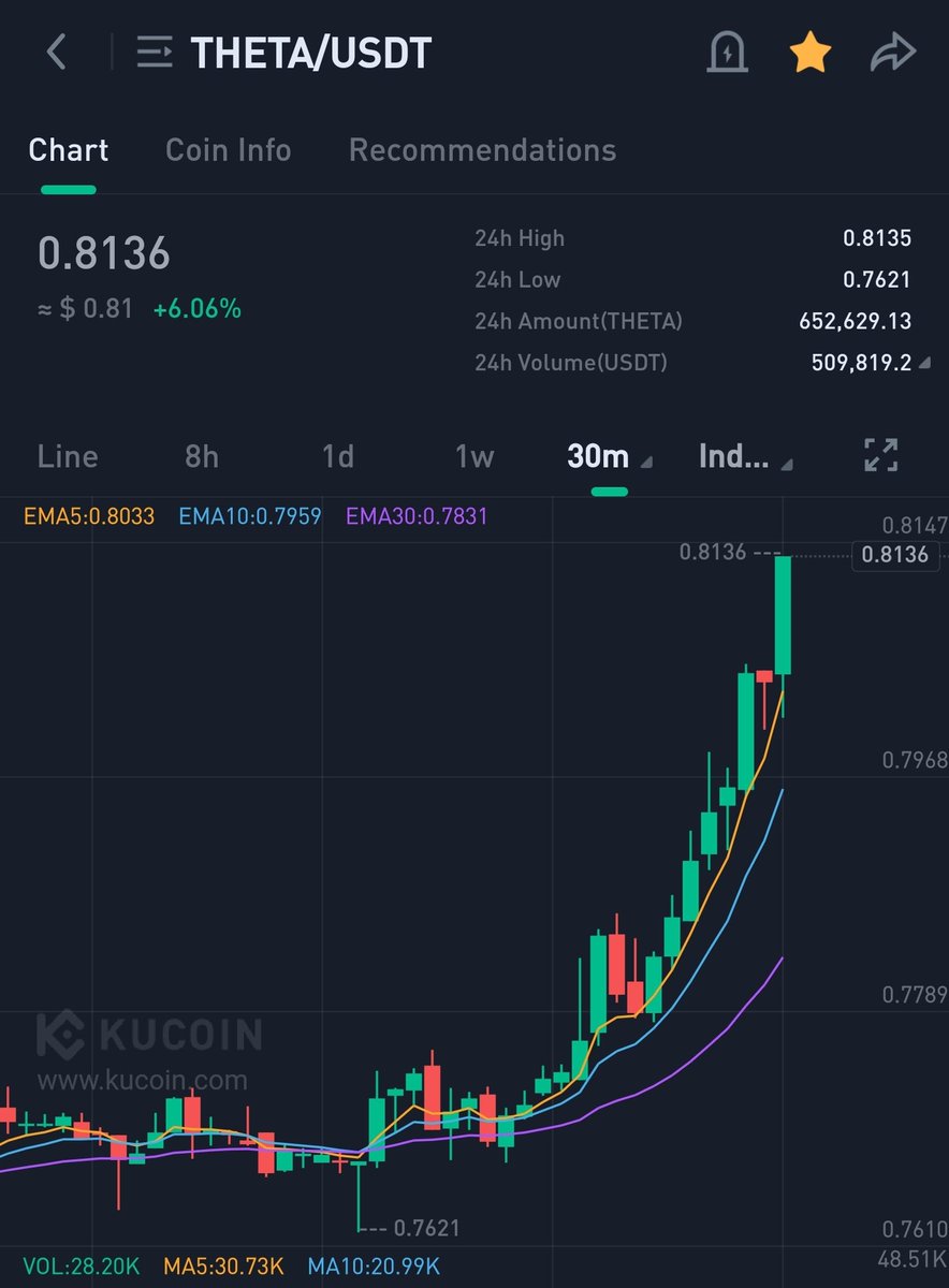 Yeah baby!!!! $THETA