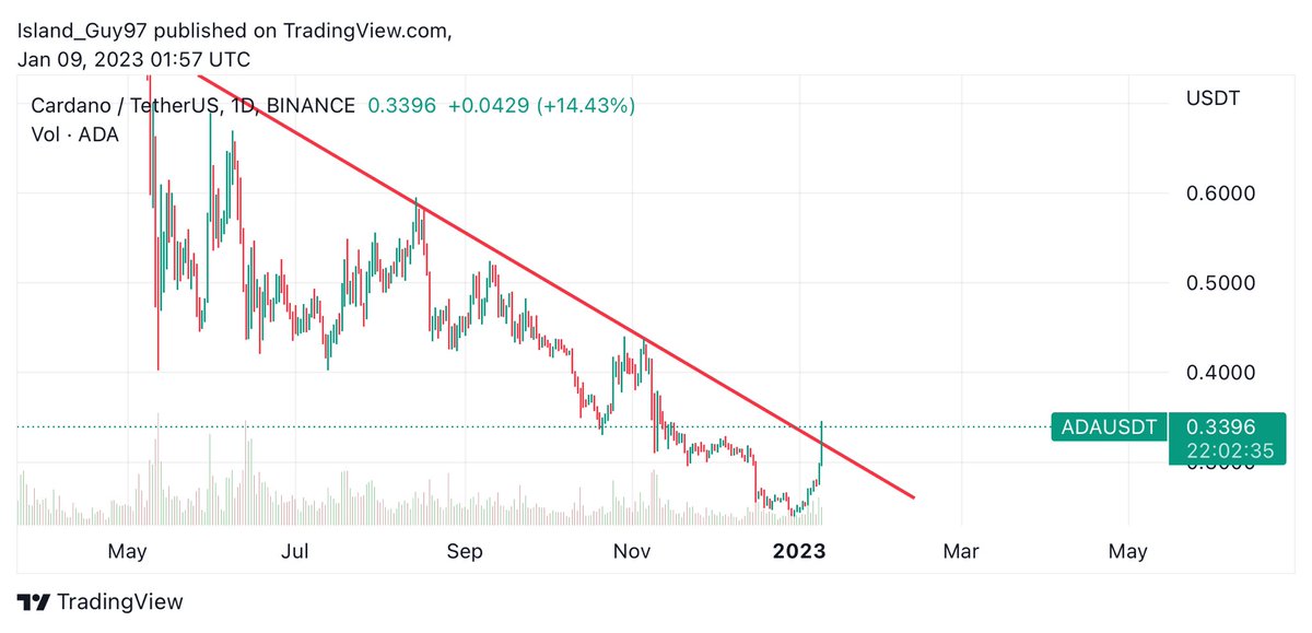 FlairStaking.io tweet media