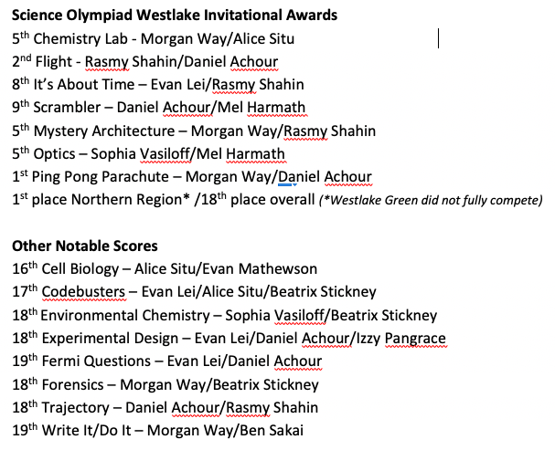 Congratulations for the RRHS Science Olympiad Team on a successful competition!