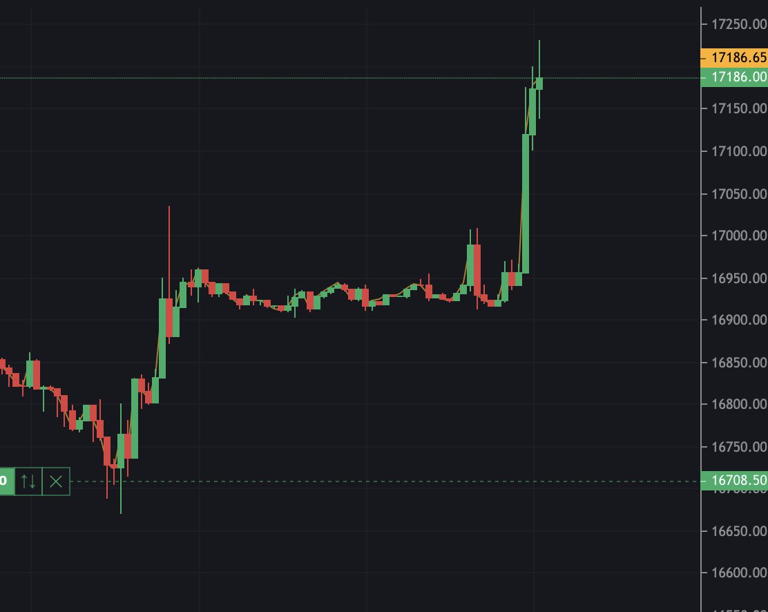 I'm giga long from $16,700 🔮 #Trading

I'm going to give away ALL the profit from this #Bitcoin trade to someone who retweets this tweet! 

Check my trade 👉 bit.ly/AltsTrade