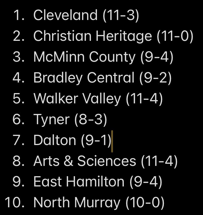ScenicCitySprts's tweet photo. 🚨🚨🚨🚨
Here is the 1st SCS Boys Basketball Top Ten of 2023! https://t.co/qR6vDFIjwB