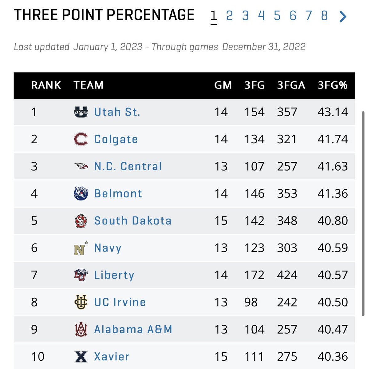 ColgateMBB tweet picture