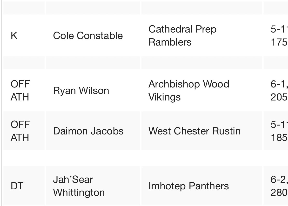 Thankful to be named All State ATH🙏