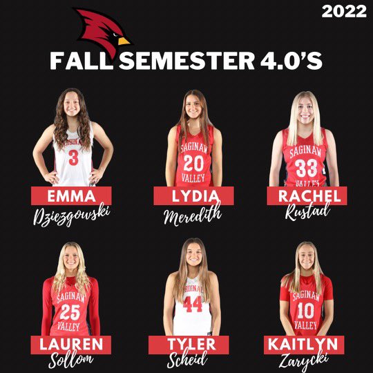 svsuwbb's tweet photo. Awesome accomplishment ladies! 6 of 11 active players receive a 4.0 for the fall semester. Incredible achievement https://t.co/GGnL4fuCZJ