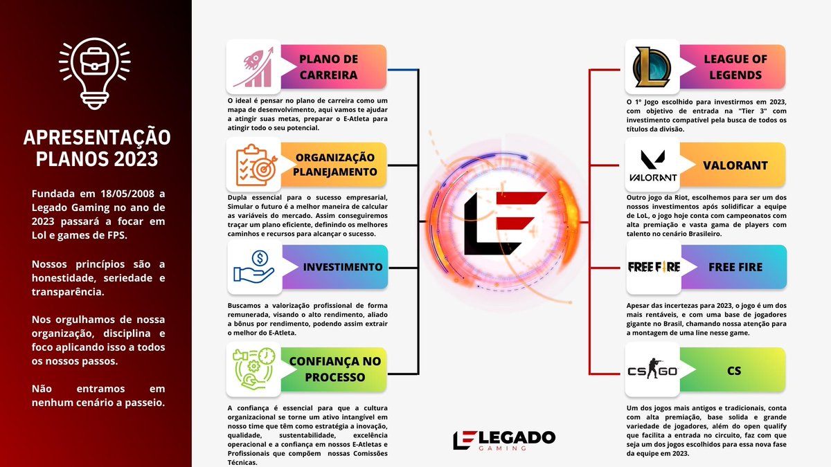 Legado Gaming tweet media