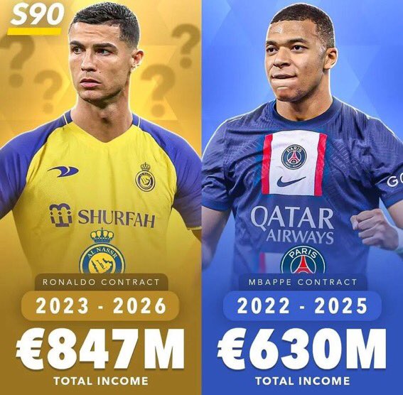LawrenceTambe's tweet photo. Cristiano Ronaldo earning more than a Breakout star needs to be talked about https://t.co/VOcpfadMFA