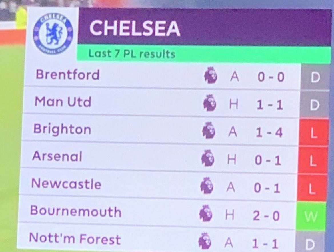 FutebolChelsea's tweet photo. Trust the process! https://t.co/ymwtULvd4p