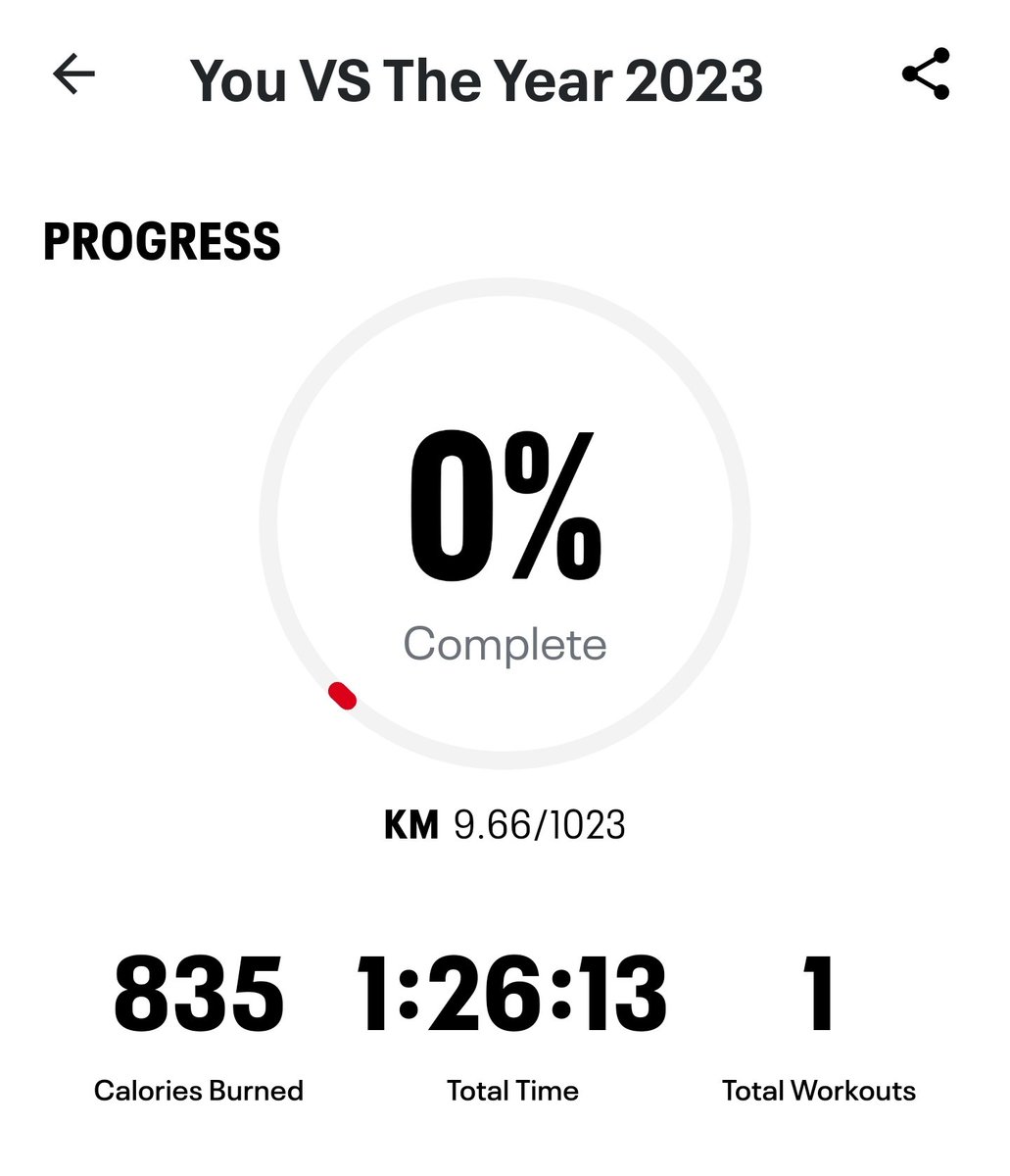 trekker21's tweet photo. 2022 and 2023 interlap with one another, so this is all very confusing. That being said, I'm only 23 miles short of reaching my 1,000 mile 2022 Goal.
#220lbGoal #BeInspired #GettingFitAt50 #FitFederation #FitFederationJanuary #Top6Percent #Under245lbs #1572Km #977Miles https://t.co/7DKCxx09fG