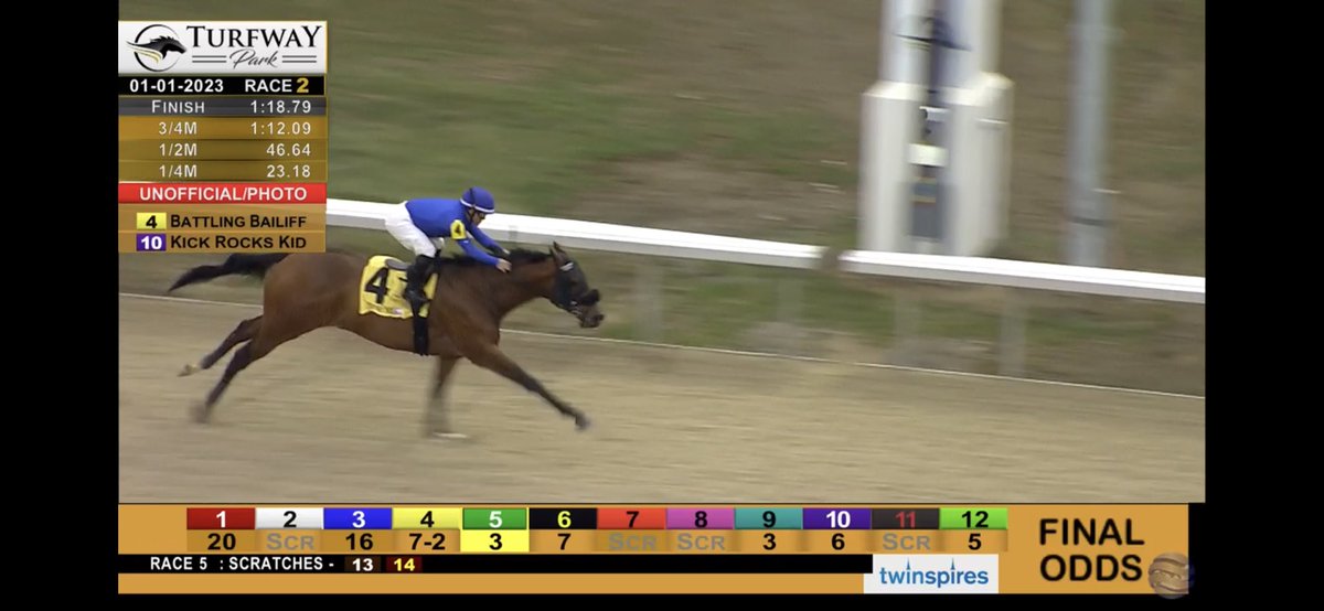 Jblairracing's tweet photo. Battling Bailiff starts the year out with a win 💪. Congrats to @hella56 Conch Racing and Coronado Stable 🐎🐎🐎@TurfwayPark https://t.co/UawaNF99HI