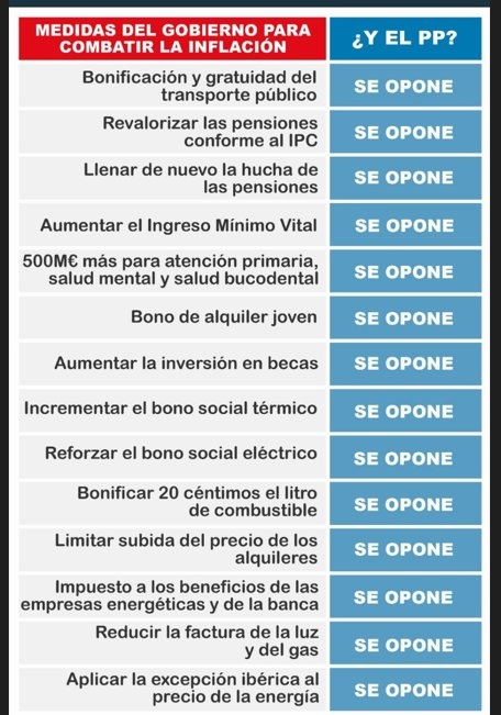DiegoRBCA's tweet photo. Un pequeño resumen de 2022 que no se nos debe olvidar en 2023. https://t.co/aIniZ29Xtj