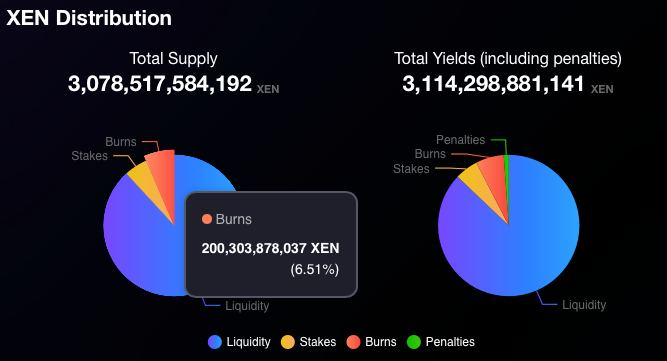 ⓧ Jack Levin ⓧ X1 tweet media