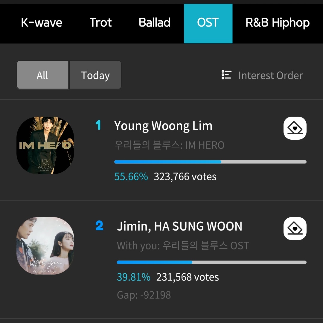 info_jimin's tweet photo. 🚨🚨 DIFERENÇA DE 92 MIL NO FANCAST ‼️‼️ A cada dia que passa a diferença só aumenta e se vocês não voltarem vai ser disso pra pior...

Podemos doar 1000 corações para 10 pessoas ‼️ e aceitamos doações também: infojimin https://t.co/RYV94Vmdr8